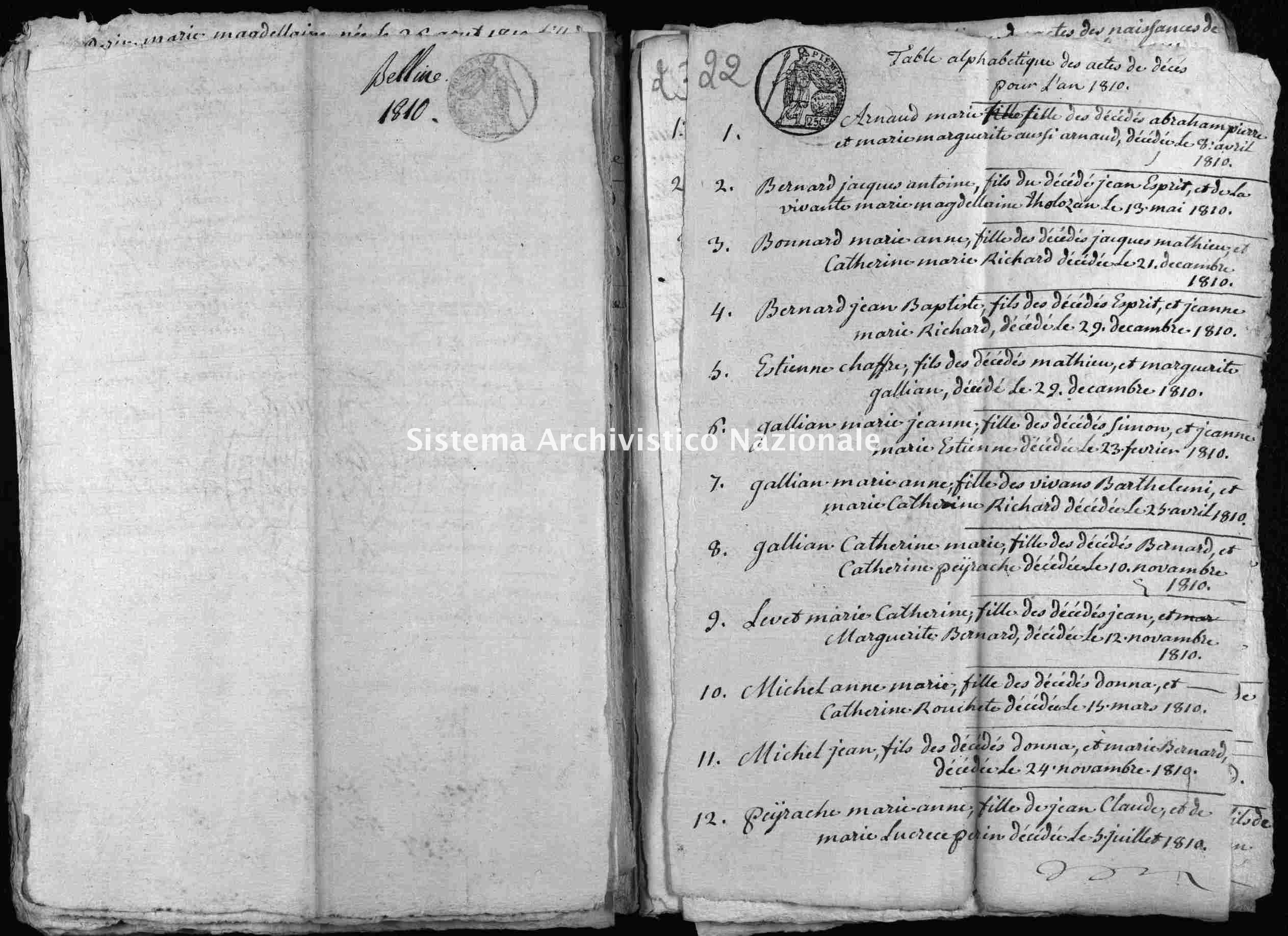 Dettaglio Oggetto Digitale Sistema Archivistico Nazionale