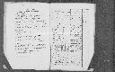 Archivio di stato di Bari - Stato civile della restaurazione - Acquaviva - Morti, indice - 1840 -