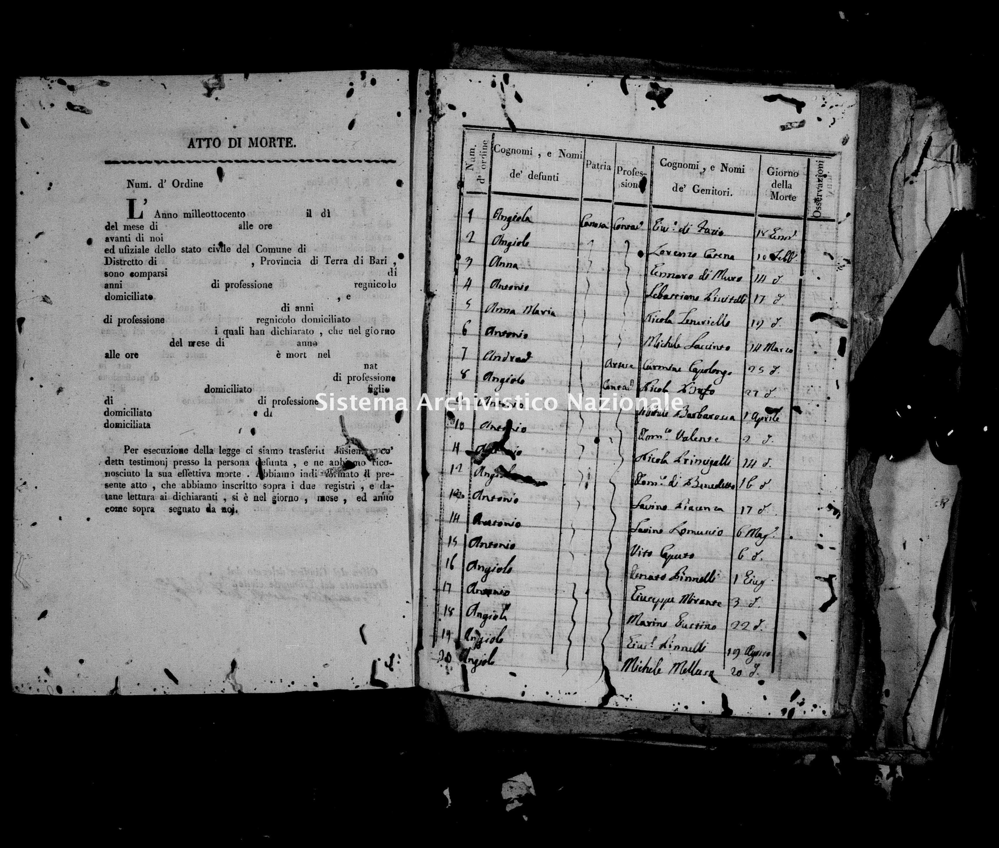 Archivio di stato di Bari - Stato civile della restaurazione - Canosa - Morti, indice - 1822 -
