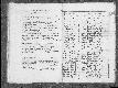 Archivio di stato di Bari - Stato civile della restaurazione - Modugno - Morti, indice - 1848 -