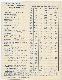 Antonetto Farmaceutici, listino prezzi nel 1928 (M...