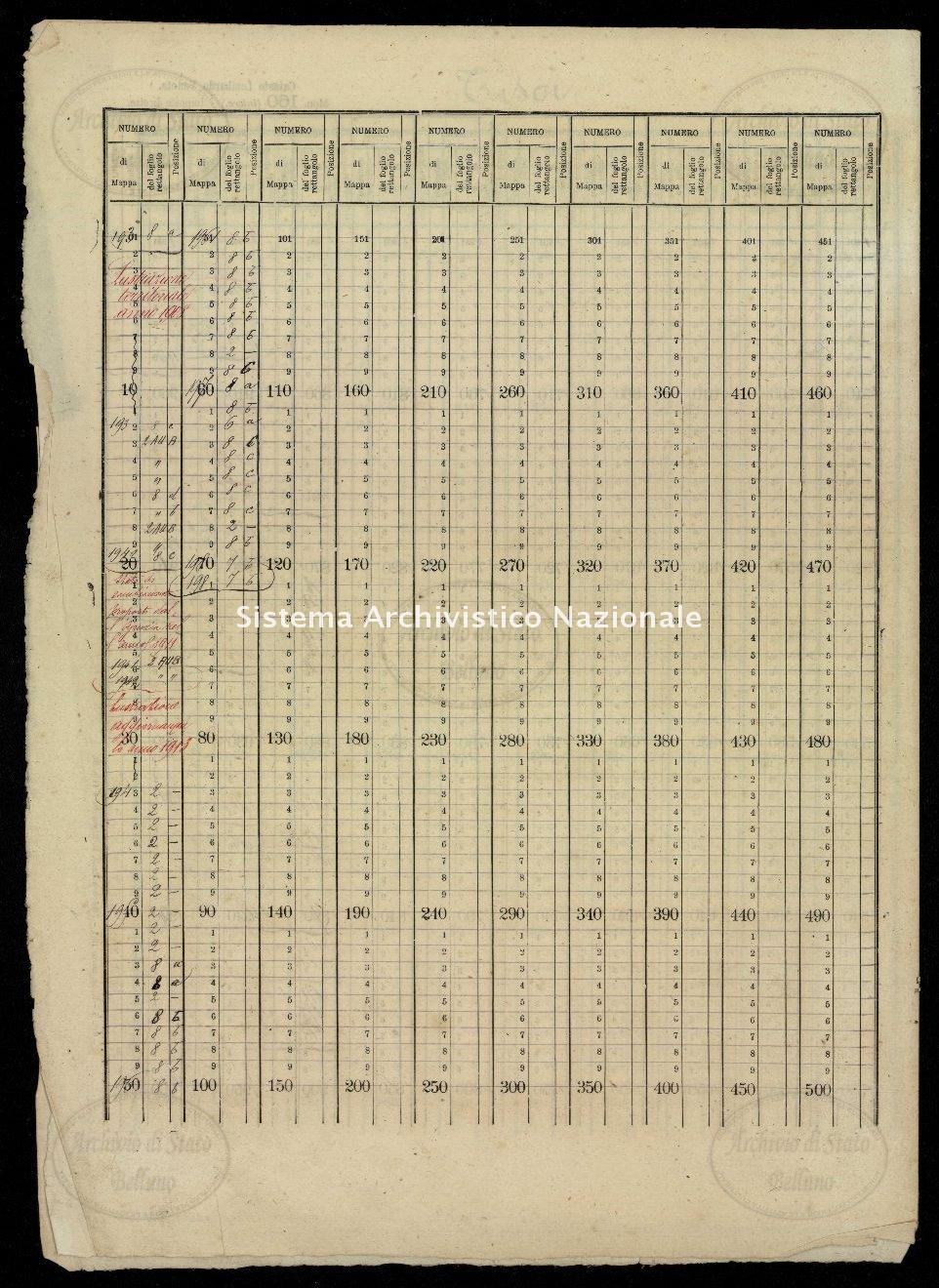Archivio di Stato di Belluno, Censo stabile attivato, Mappe, Mappe I conservazione, Comune censuario 019 Tisoi